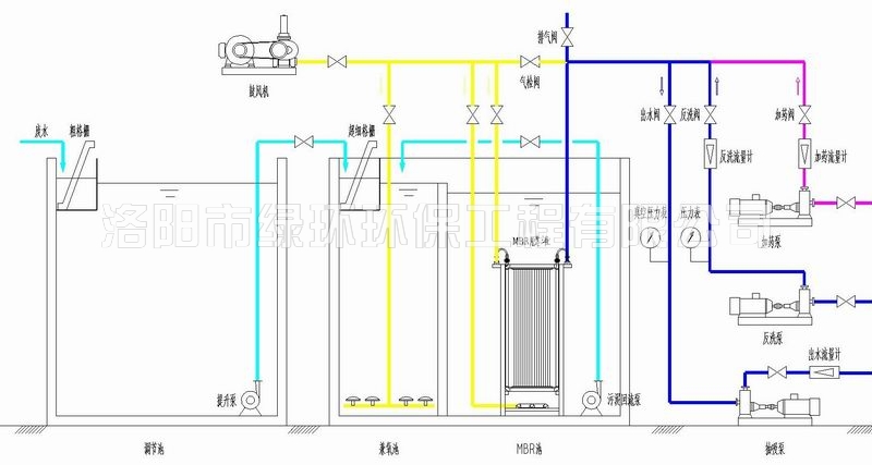 膜生物反應(yīng)器（MBR）技術(shù).jpg
