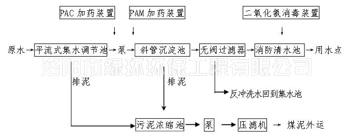 礦井水處理設備 (2).jpg